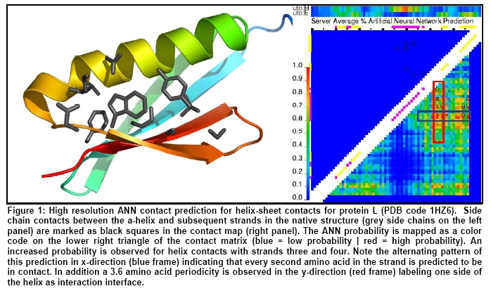 Deep learning for protein secondary structure prediction: Pre and